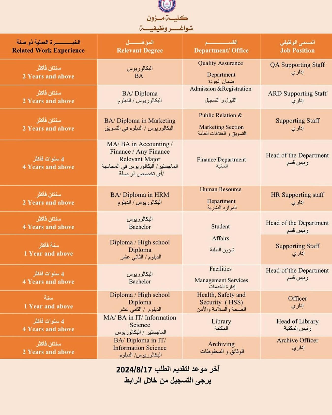 كلية مزون – فرص وظيفية جديدة