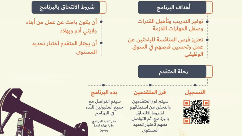 الشوامخ للخدمات النفطية – فتح باب التسجيل للنسخة الثانية من برنامج “غراس”