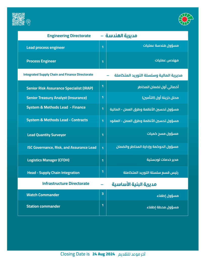 image-66-819x1024 شركة تنمية نفط عمان - 46 وظيفة شاغرة