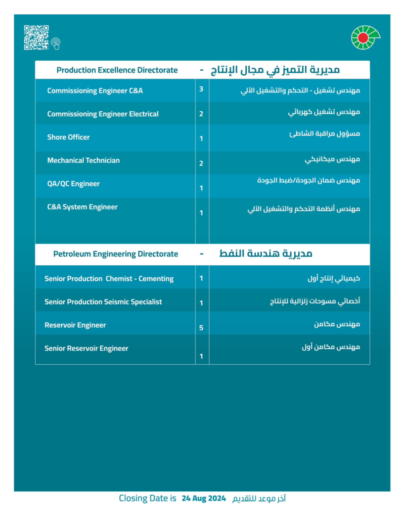 image-68-819x1024 شركة تنمية نفط عمان - 46 وظيفة شاغرة