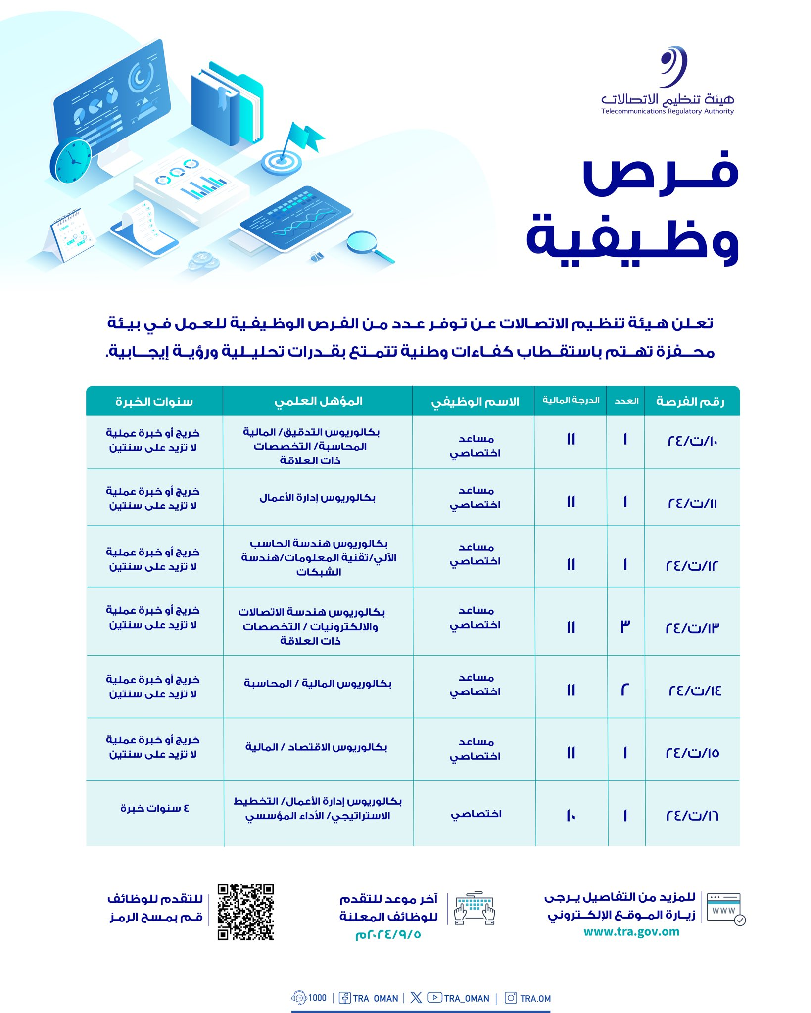 هيئة تنظيم الاتصالات – وظائف شاغرة